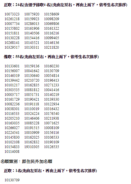 榜單